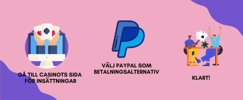 Så använder du Paypal på casino med svensk licens