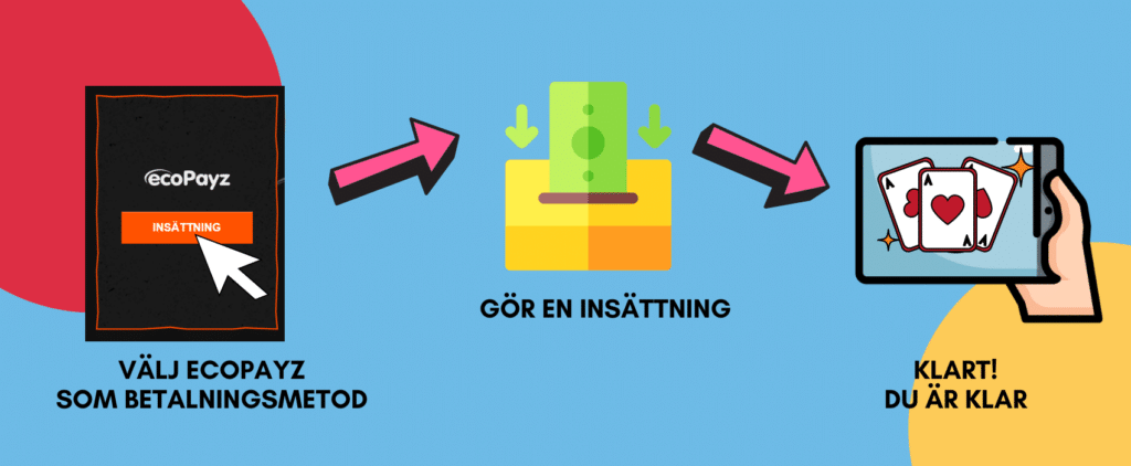 Så sätter du in pengar på casino med ecoPayz

