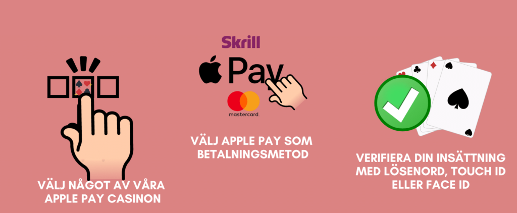 Så använder du Apple Pay på ett casino online