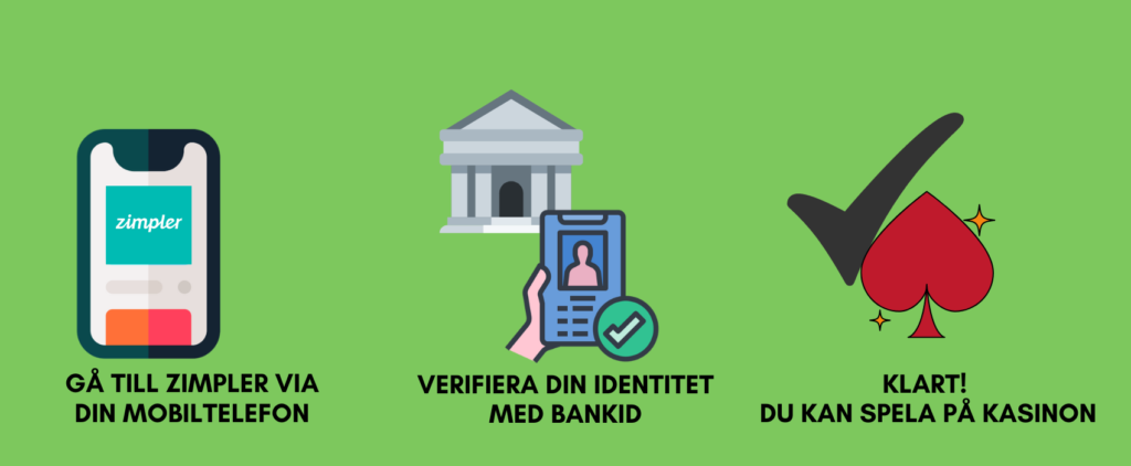 Hur man registrerar ett zimpler-konto 