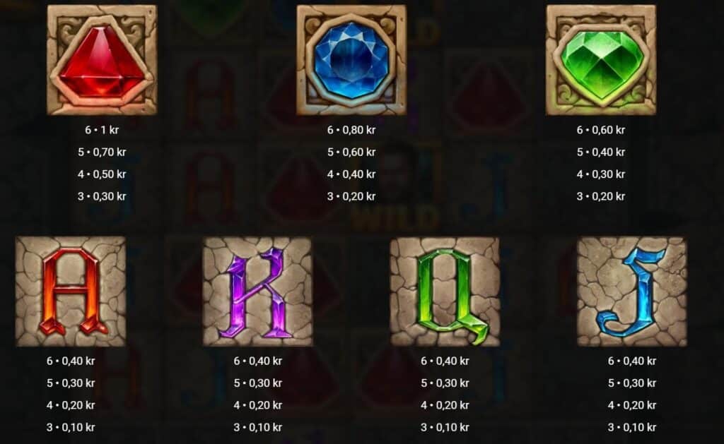 Temple Tumble Megaways Symboler