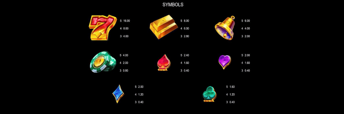 rising rewards payouts