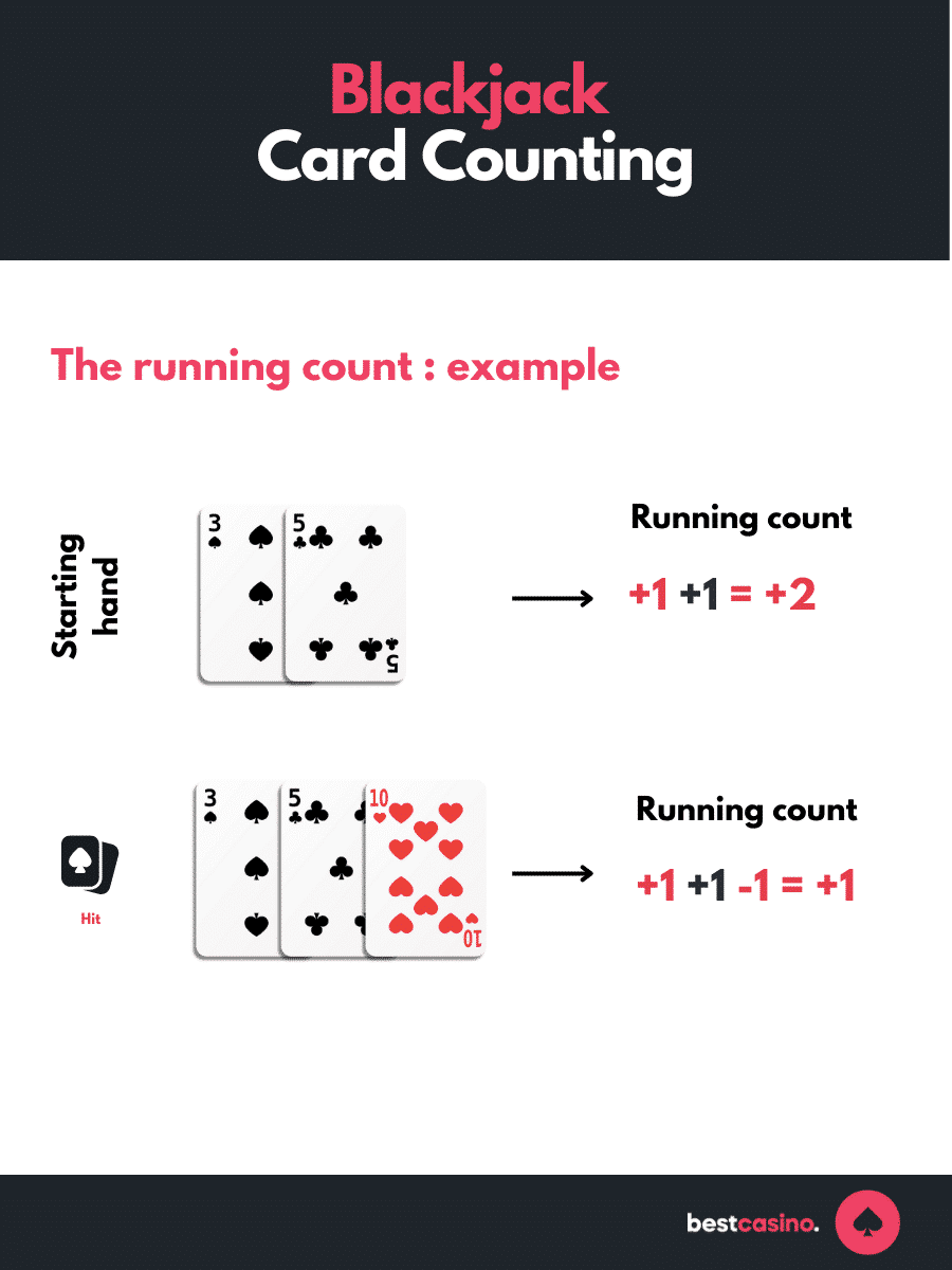 How To Count Cards In Blackjack - Guide To Card Counting