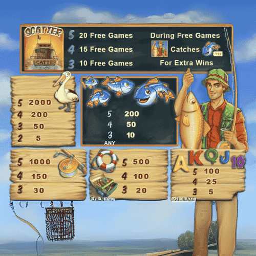 Fishin’ Frenzy Symbols