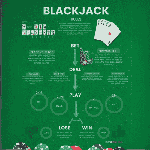 Blackjack Regler