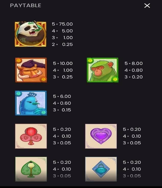 Big Bamboo Paytable and Paylines