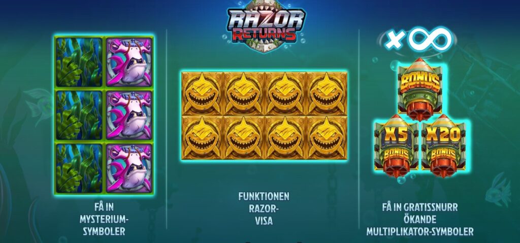 razor returns start