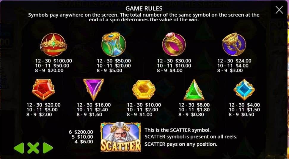 Gates of Olympus 1000 Game Rules
