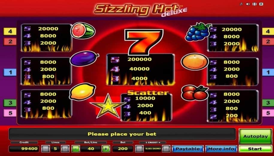 Sizzling Hot Deluxe Paytable and Paylines