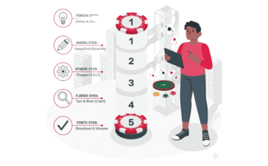 Hur man spelar poker