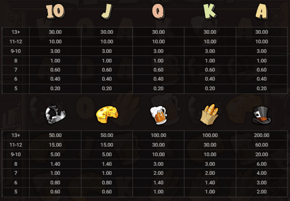 Le Bandit Paytable and Paylines