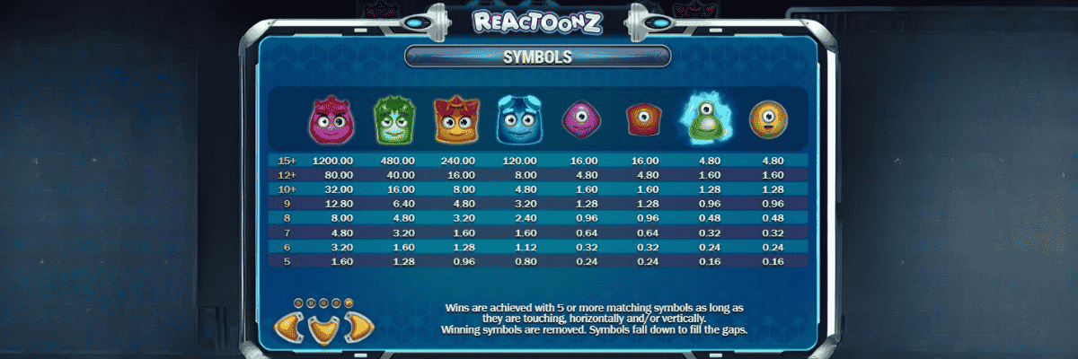 Reactoonz Paytable and Paylines