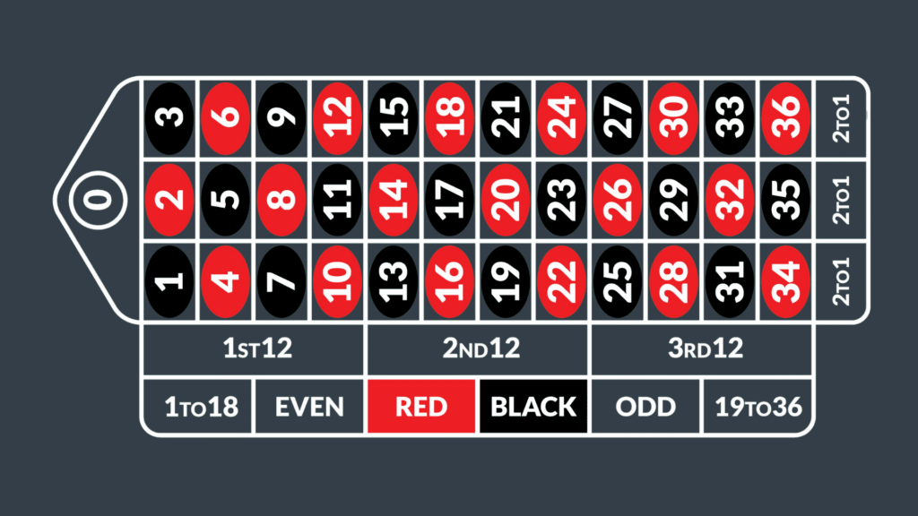 inside bets in online roulette