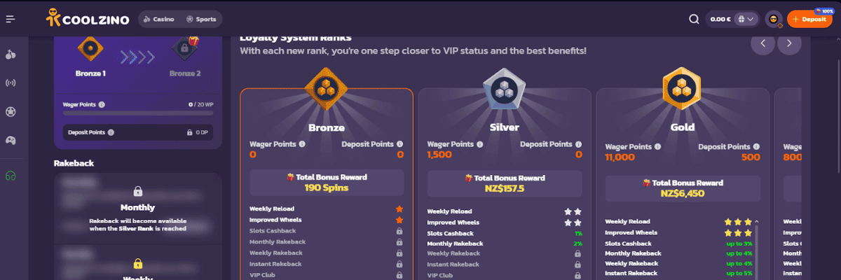 coolzino casino loayalty system ranks