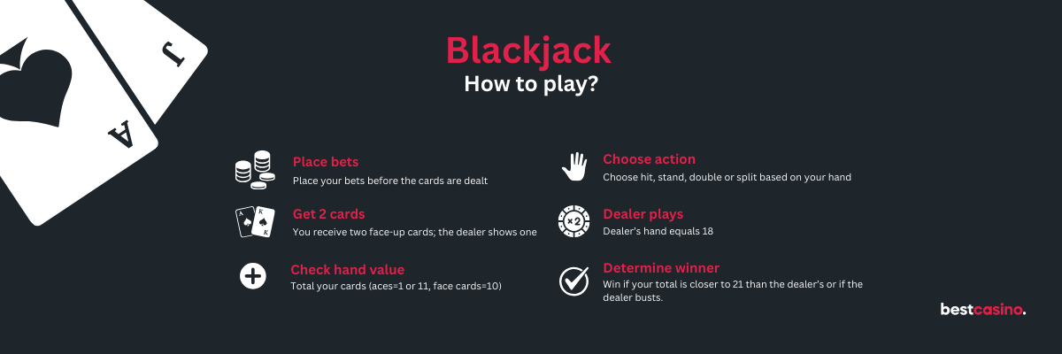 how to play blackjack