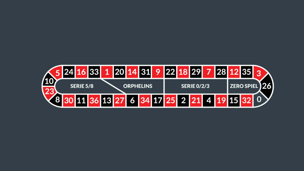 outside bets in online roulette