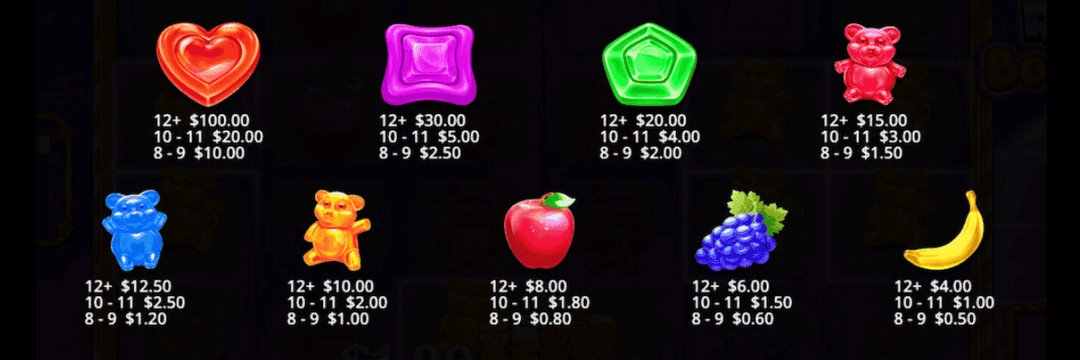 Sweet Rush Bonanza Paytable and Paylines